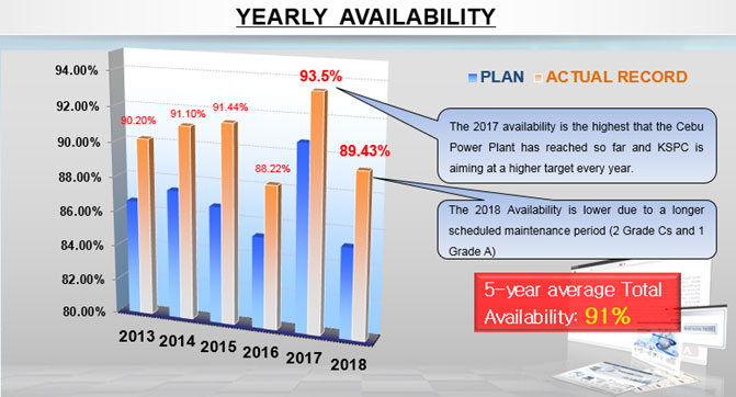 company-yearly-availability