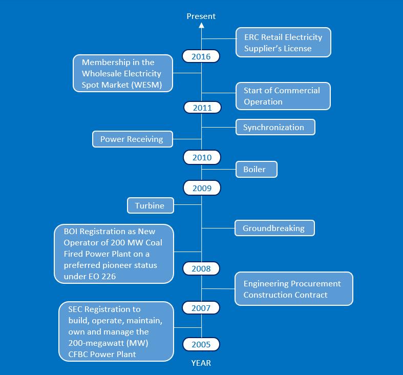 kepco spc history timeline8