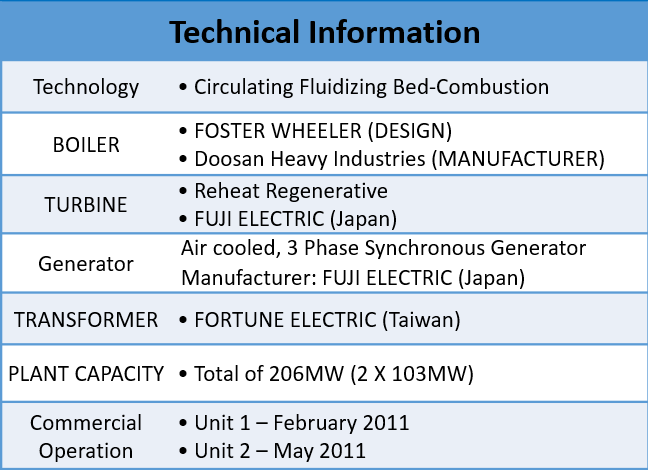 technical info